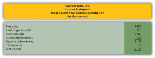 Module 13 Review Exercises Accounting For Managers