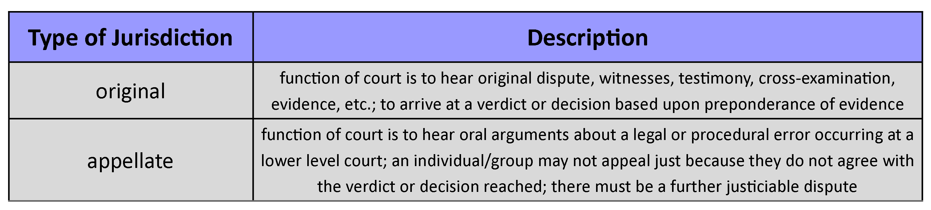 u-s-courts-how-do-courts-interpret-contracts-and-laws-united-states-government-course-hero