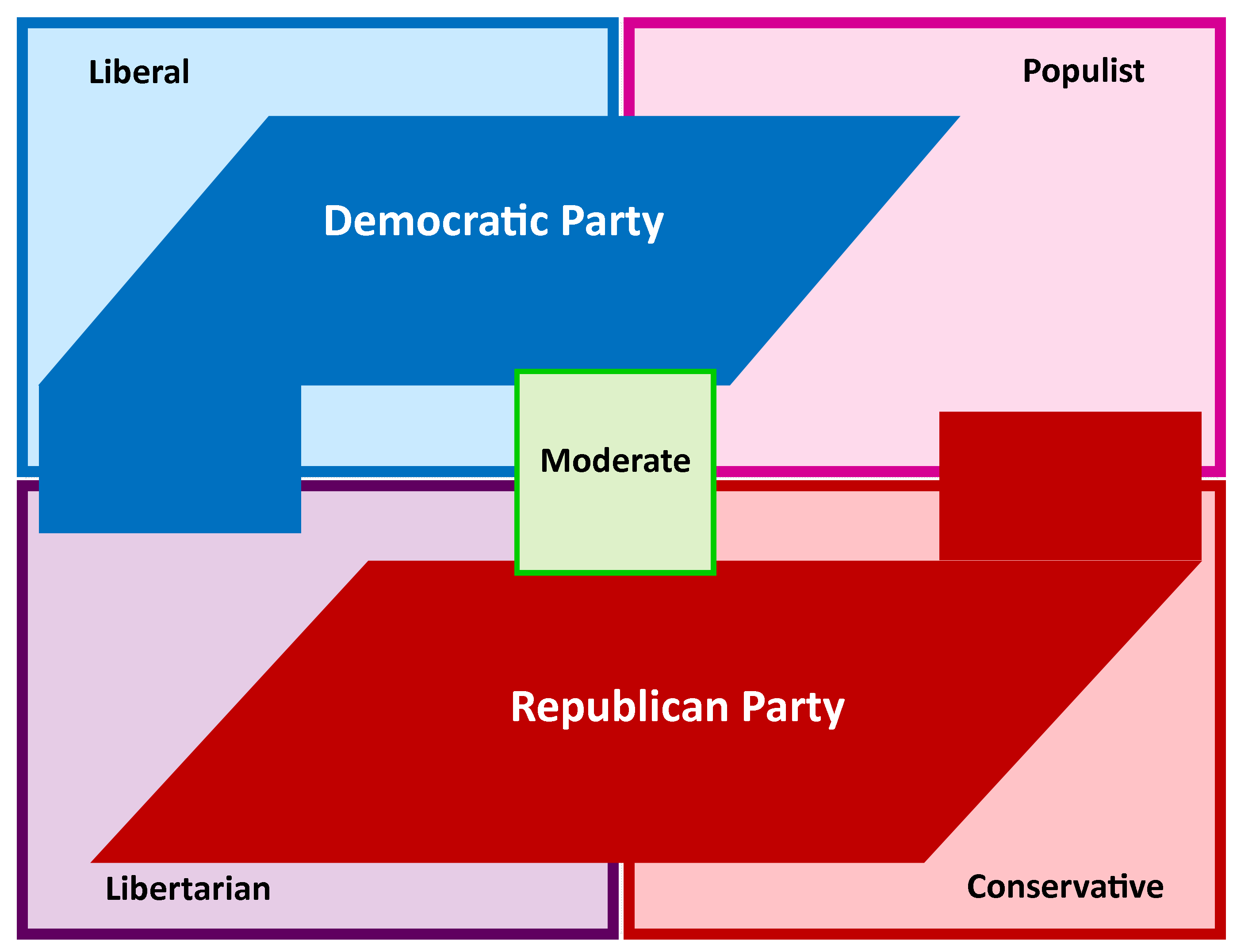 political parties in the us essay