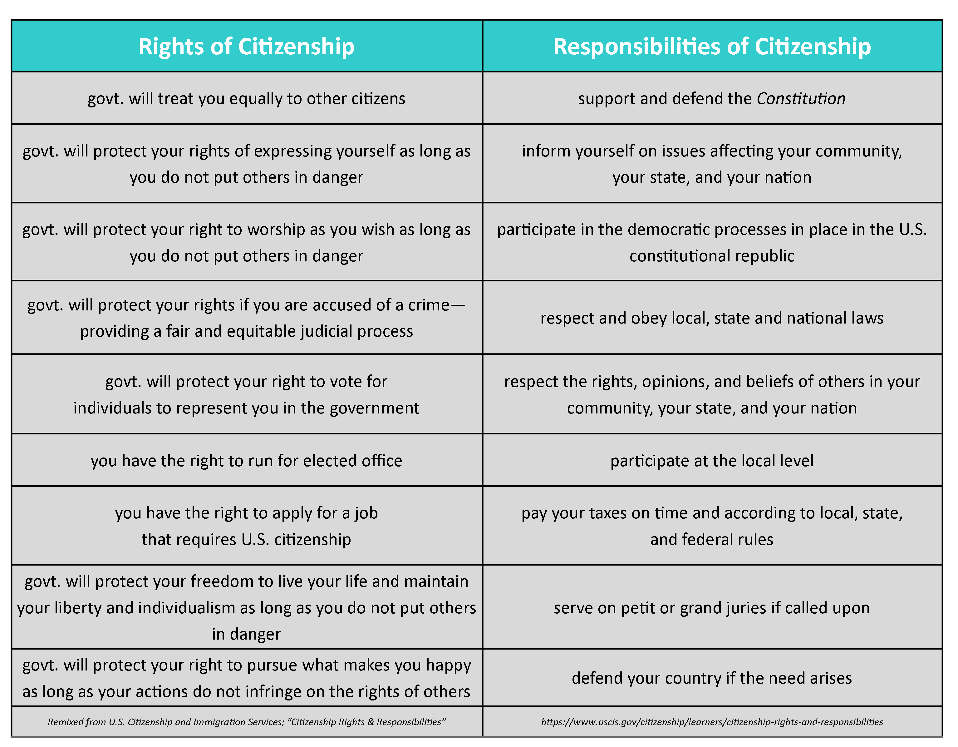 What Are 5 Responsibilities Of Citizens In A Democracy