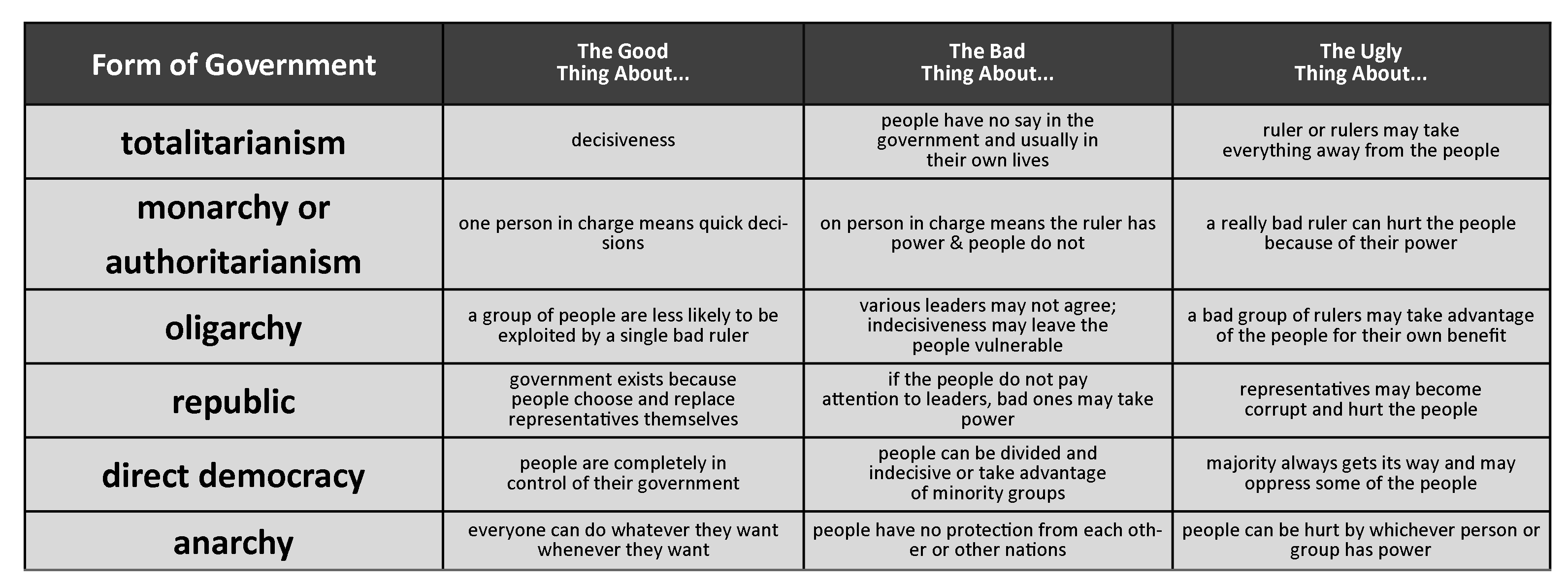 Better form. Forms of government. Forms of government Monarchy. Forms of State government. Form of government is.