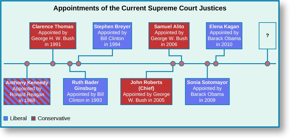A chart titled