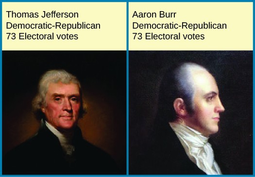 The image on the left is of Thomas Jefferson. Text above the image reads 