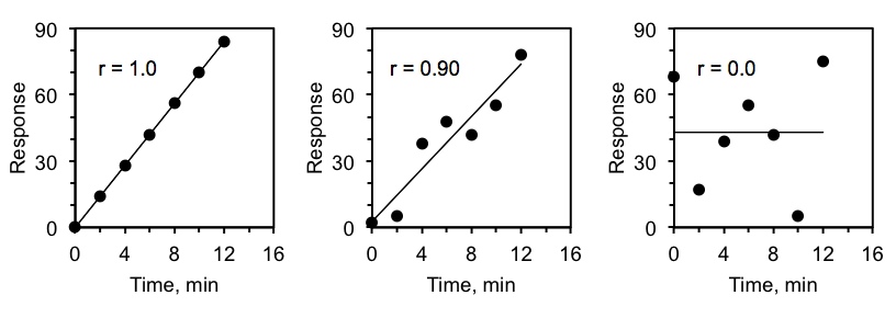 correlation-coefficients-human-anatomy-and-physiology-lab-bsb-141