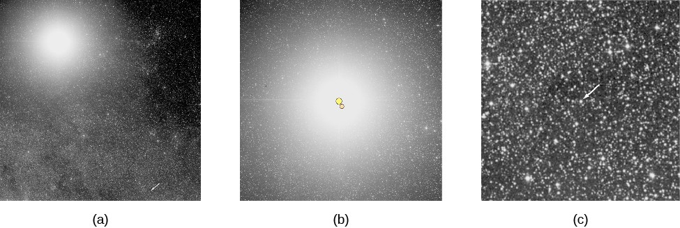 The Closest Stars. Image (a) shows Alpha Centauri A and B as a single bright object against the background stars of the Milky Way. Panel (b) zooms in on Alpha Centauri A and B, with two small circles representing the individual stars superimposed on the image, larger Alpha Centauri A above and Alpha Centauri B below. Image (c) shows a close-up of the lower right portion of image (a). A white arrow points to what looks like one of the thousands of background stars. This is Proxima Centauri.