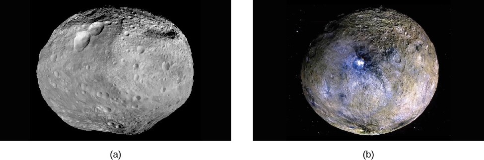 Vesta and Ceres. Panel (a), at left, shows an image of Vesta. It is non-spherical and heavily cratered. Panel (b), at right, presents Ceres. Ceres is spherical, and has dark and light surface features, along with mountainous areas visible at upper right.
