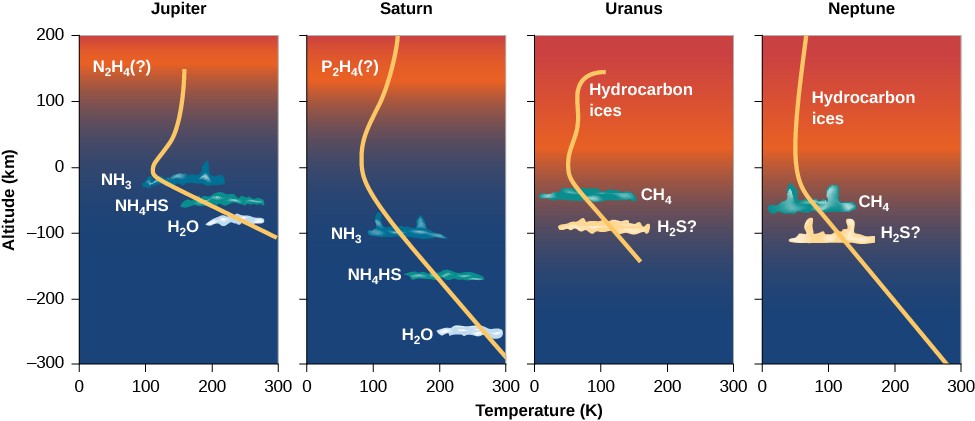 This plot has four panels, with the vertical axis labeled
