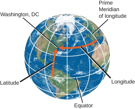 On this illustration of the Earth, roughly centered on the North Atlantic, lines of latitude and longitude are drawn in white. The lines of longitude are parallel with the equator, which is indicated with an arrow at lower right. The 