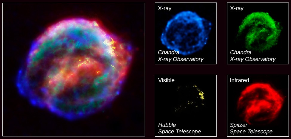 Multi-wavelength Image of the Kepler Supernova Remant. In this image labeled at top as: 