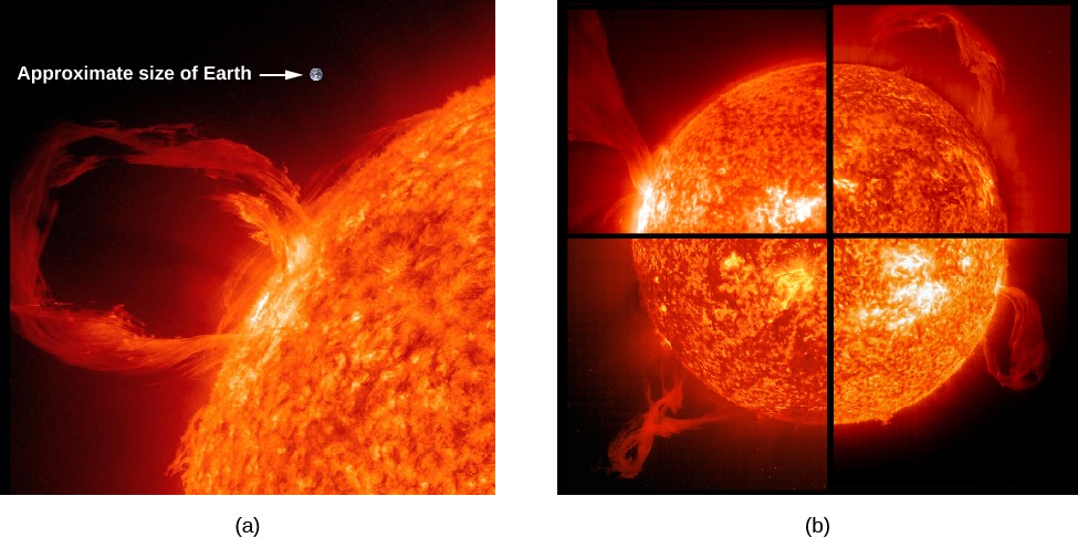 A figure showing prominences. At left is an image of the sun divided into four quarters. Each quarter shows a different prominence. At right is a close-up of a prominence, with a dot labeled 