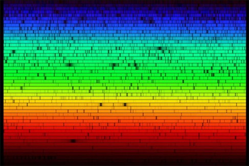 Visible spectrum of the sun. This is a complex spectrum with the colors spread both horizontally and vertically. Blue light starts at the upper left and spans several rows before gradually changing to green, which also spans many rows before changing to yellow, and so on culminating in deep red on the bottom right. Each row of color is crossed vertically by many black lines representing the absorption of light by atoms in the Solar atmosphere.
