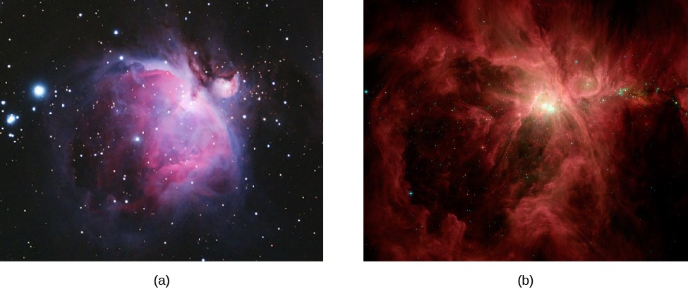 Close-up of the Orion Nebula in Infrared and Visible Light. Figure a, on the left, displays the nebula in infrared light. The image has few stars, and swirls of reddish nebulosity nearly cover the field of view. The Trapezium is seen as a bright patch near the center. Figure b shows the same region in visible light. Many more stars are seen, and the visible nebulosity is much smaller in extent. Pink and blue are the dominant colors of the nebula in visible light.