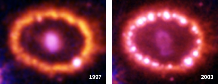Ring Around Supernova 1987A. The image at left shows the ring as it appeared in 1997. The ring around the central object is fairly uniform in brightness except for a very bright patch at lower right. The image at right shows the ring as it appeared in 2003. The ring surrounding the central object is much brighter overall than in 1997, and now has about 15 bright patches.