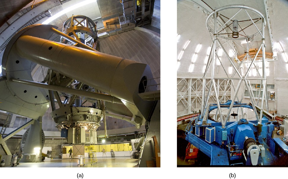 Photographs of two modern reflecting telescopes. At left (a) is the Palomar 5-m reflector. This telescope was designed in the 1930s and built with the best technology available at the time. The mounting, telescope tube, and mirror supports are massive steel structures, especially compared to the relatively small primary mirror. On the right (b) is the Gemini North 8-m telescope. Thin mirror technology coupled with new alloys and modern composite materials result in a much lighter and less massive telescope structure, and a larger primary mirror.