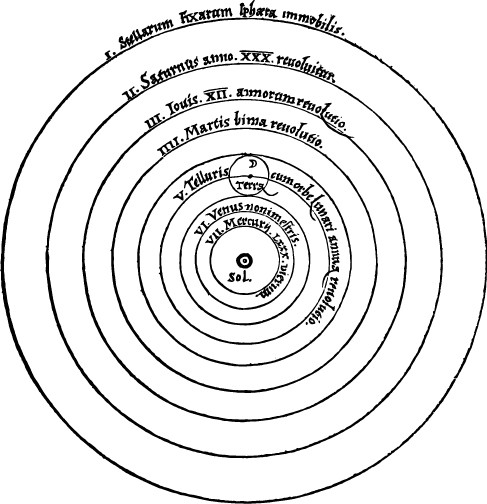 Copernicus’ Drawing of the Solar System. In this diagram the Sun (here labeled 