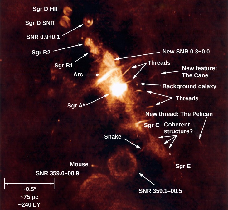 Radio Image of Galactic Center Region. Many features are identified in this complex radio image. The scale at lower left (defined by a double headed horizontal arrow) reads: 