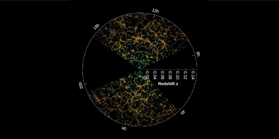 Sloan Digital Sky Survey Maps Large-Scale Structure of the Universe. This plot shows two wedges of sky, between 4h and 21h (bottom part of circle) and 7h to 17h (top of circle). The distance from Earth (at center) is given as 