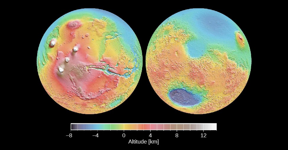 False color elevation map of Mars. This image presents two hemispheres of Mars in the upper portion, and a color-based altitude scale at the bottom. The scale ranges from -8 k m, represented in dark blue on the left, gradually changing to green at -2 k m. Zero k m is represented in yellow, changing to red at 3 k m, then brown at 8 k m, and on to white at 12 k m on the right. The left hand image of Mars shows the highland region. The volcanoes are easily visible on the left. Valles Marineris is seen stretching from the center of the image toward the right. The right hand image shows the lower regions and plains with a large, deep basin at the lower left portion of the image.