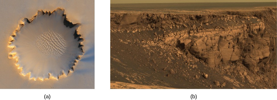 Victoria crater. In panel (a) on the left, Victoria crater is seen from Mars orbit. It is a circular crater with very jagged edges and sand dunes in the interior. In panel (b) on the right, a portion of the jagged edge of the crater is shown close up by the Opportunity rover.