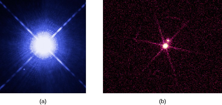 The H-R Diagram | Astronomy