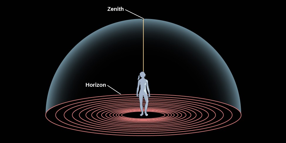 celestial horizon definition