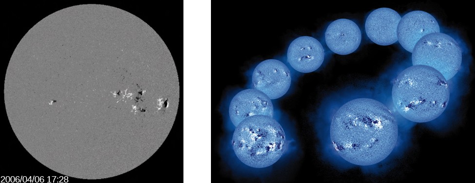 A figure of a magnetogram and the solar cycle. On the left is a magnetogram of the sun, showing black areas of magnetism toward the core, and white areas of magnetism away from the core. On the right is a series of images of the sun’s magnetic field over a period of several years.