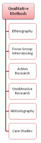 qualitative communication research methods lindlof