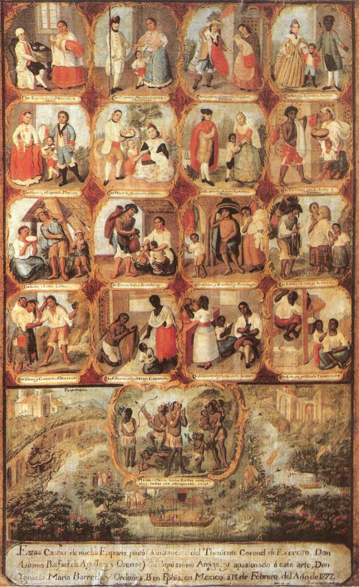 Oil painting showing the Spanish sistema de casas, or caste system, that ranked people based on skin color and geographical origin. Light skinned people born in the elite classes in Spain appear at the top. Black slaves born in Africa appear at the bottom. 