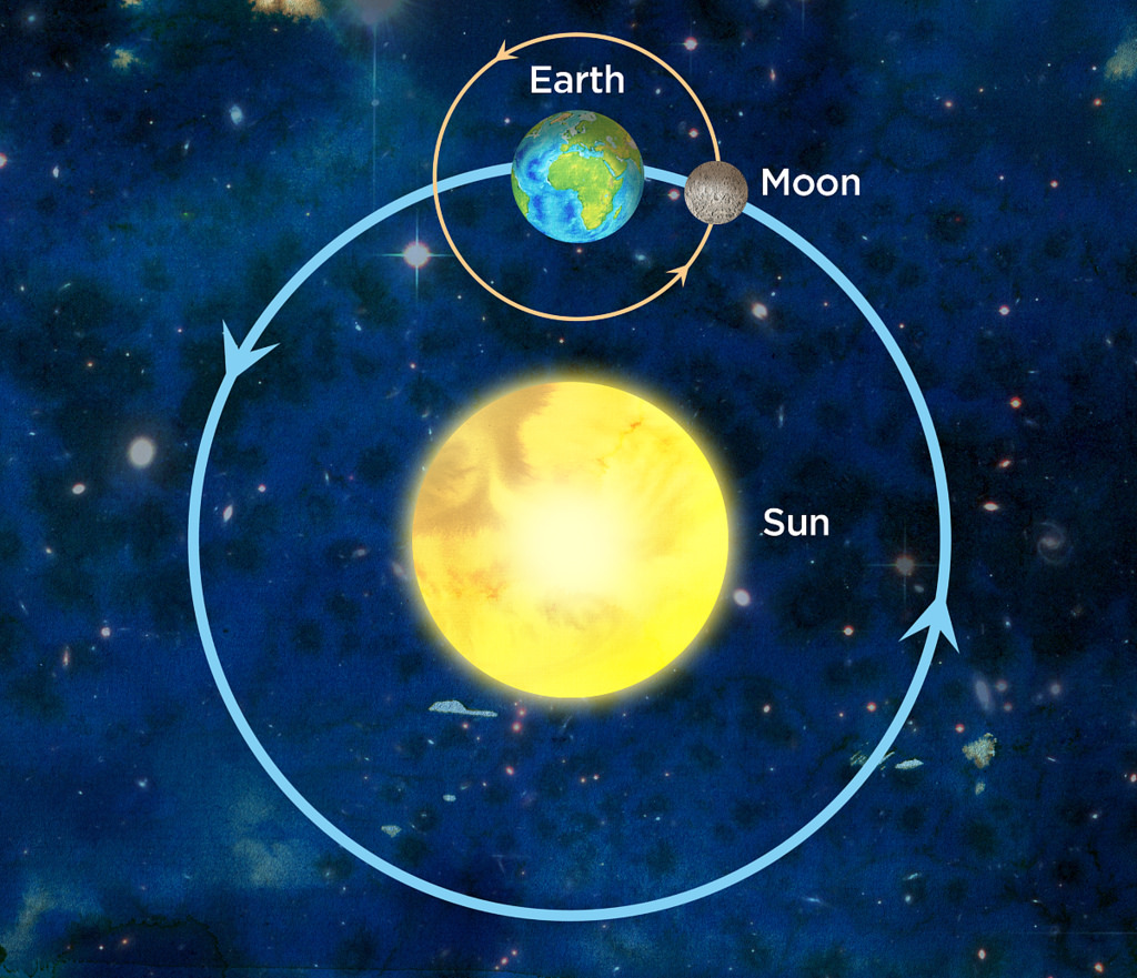 Moonrise, Moonset, and Moon Phase in Sartell