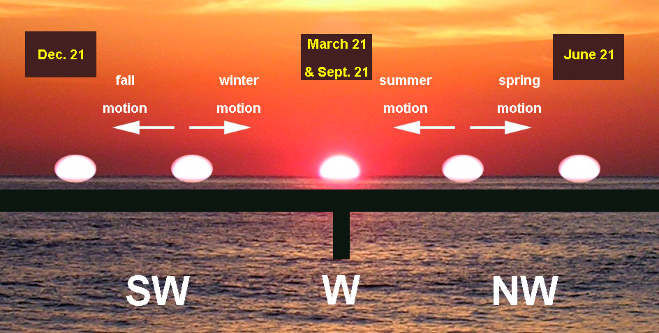 What Time Does The Sun Go Down In October In California