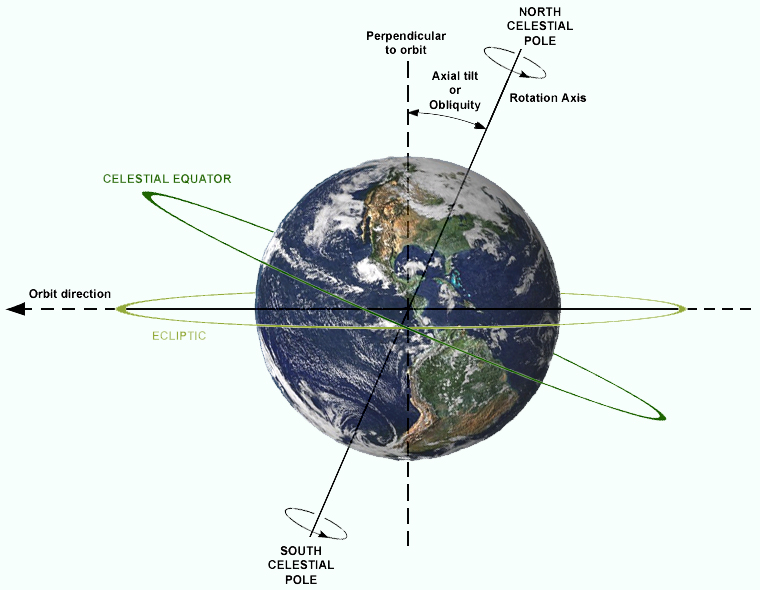 Our Night Sky | Introduction to Astronomy