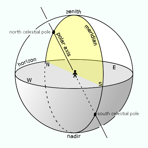 Astronomy Nadir