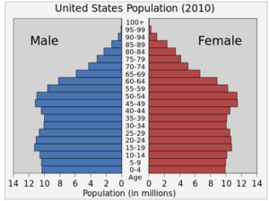 Reading: Demography and Population Growth | Introductory Sociology