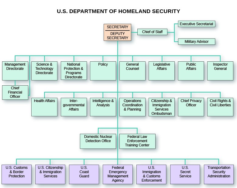 The War on Terror | United States History: Reconstruction to the ...