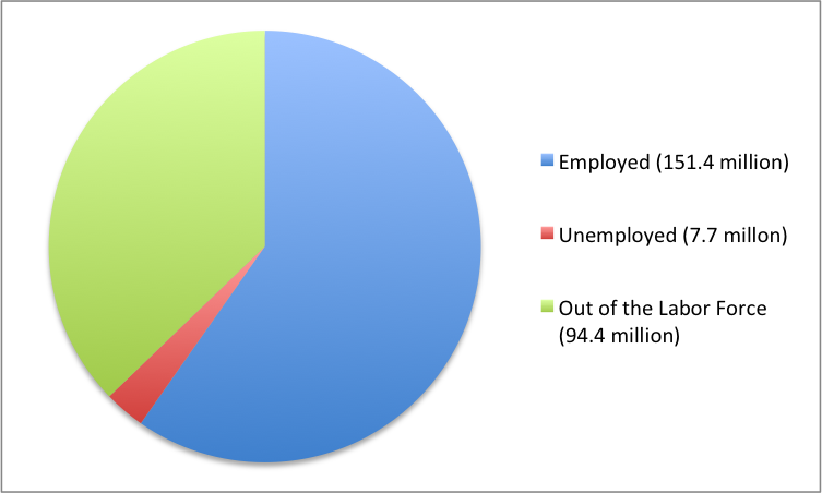 What Does Total Payment Mean On Unemployment