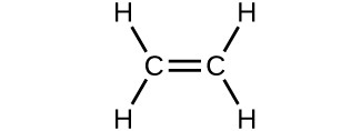 A structure is shown. Two C atoms form a double bond with each other. Each C atom also forms a single bond with two H atoms.