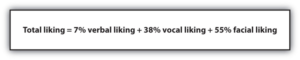 Total liking equals 7% verbal liking + 38% vocal liking + 55%