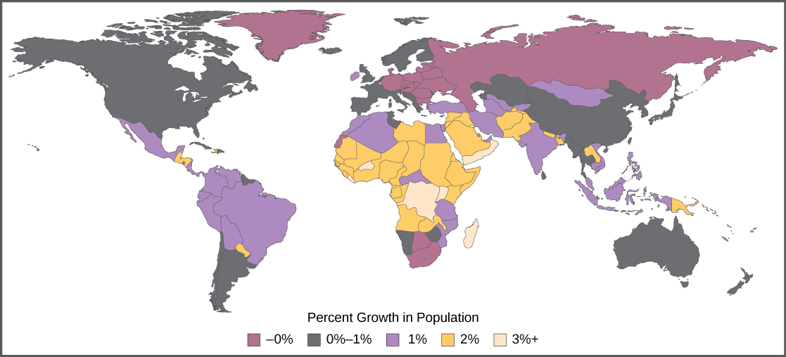 Percent population growth, which ranges from zero percent to three plus percent, is shown on a world map. Europe, Northern Asia, Greenland and South Africa are experiencing zero percent population growth. The United States, Canada, the southern part of South America, China, and Australia are experiencing zero to one percent population growth. Mexico, the northern part of South America, and parts of Africa, the Middle East and Asia are experiencing one percent population growth. Most of Africa and parts of the Middle East and Asia are experiencing two percent population growth. Some parts of Africa are experiencing three percent population growth.