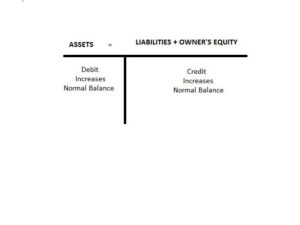 The Basics of Accounting | Boundless Accounting