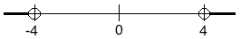 A number line shaded to the left of -4 and to the right of 4, with open circles at -4 and 4.