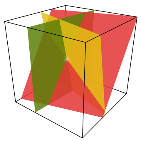 A three dimensional box with three slanted planes crossing through it. Each pair of planes intersects in a line, and the three lines representing the intersections of the planes cross at one point, represented by a white dot.