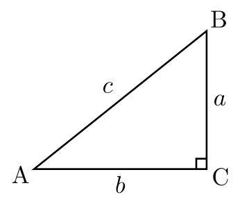 The hypotenuse c, opposite the right angle, is the longest side. The legs are shorter and may be the same or different lengths, and are perpendicular to each other in a right triangle.