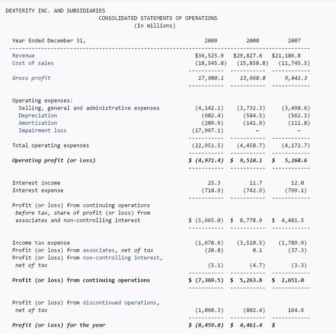 This image shows a basic income statement, including a line item for SG&A. This demonstrates where it is (under operating expenses).