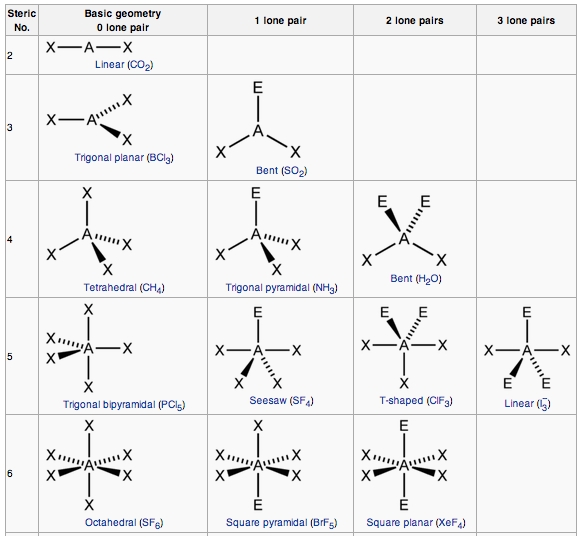 Unveiling The Secrets: Trigonal Pyramid Angle Explained