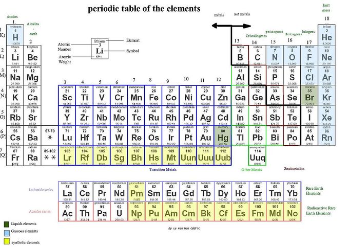 the-periodic-table-boundless-chemistry-course-hero