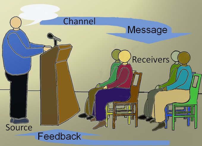 An illustration of a speaker and a small audience that shows the communication channel model. The speaker (source) delivers (channel) the speech (message) to the audience and receives feedback.