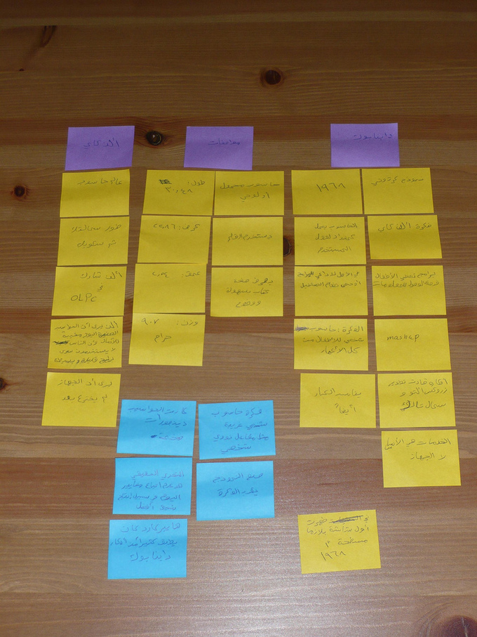 A picture of an outline. Post-it notes are organized on a table by color and topic.