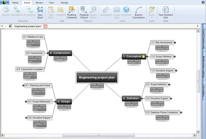 A sample layout using Mind Map software.