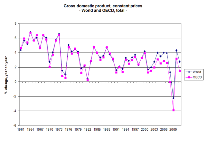 Long Run Growth Boundless Economics Course Hero