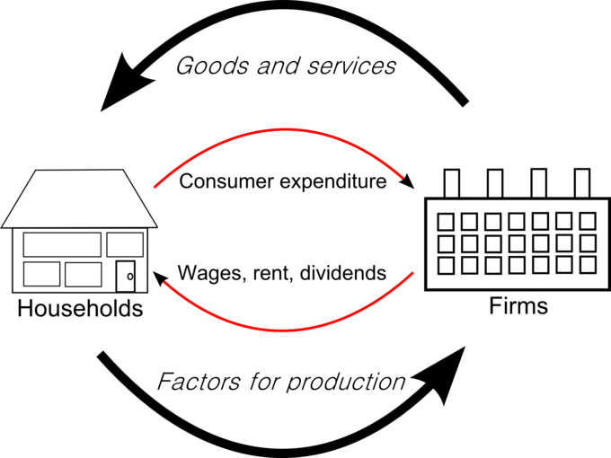 Measuring Output Using GDP, Boundless Economics